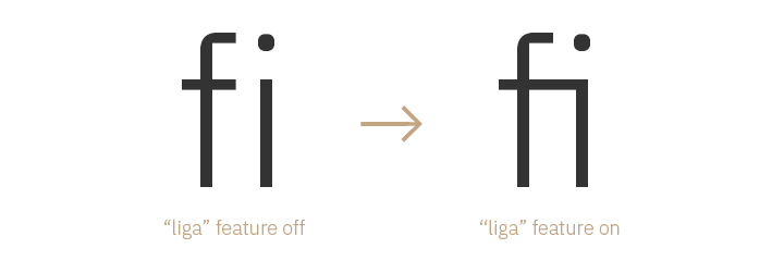 Das grundlegendste OpenType-Feature, „liga“, ersetzt bestimmte Buchstabenkombinationen durch typografisch bevorzugte Alternativen.